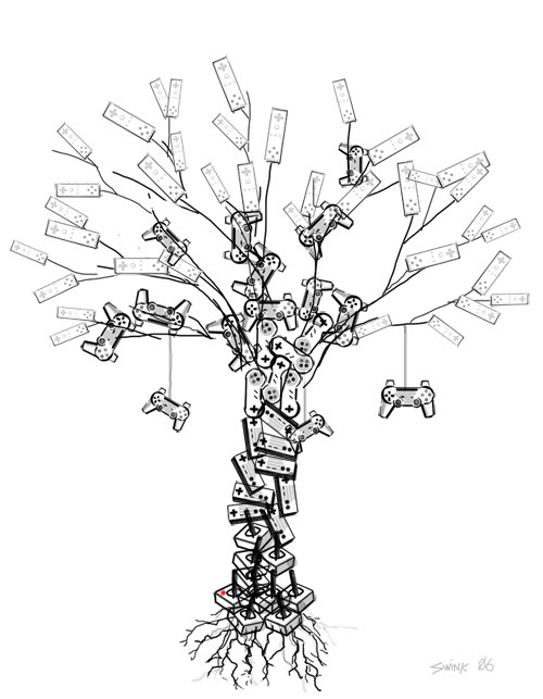 Controller Tree