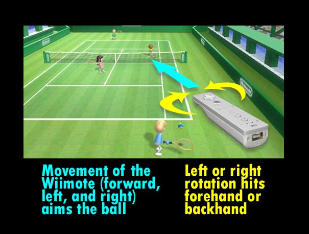 wii sports tennis looks